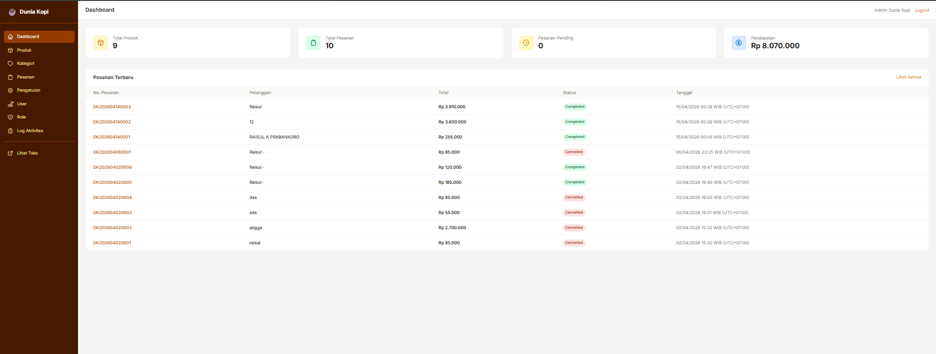 Admin dashboard