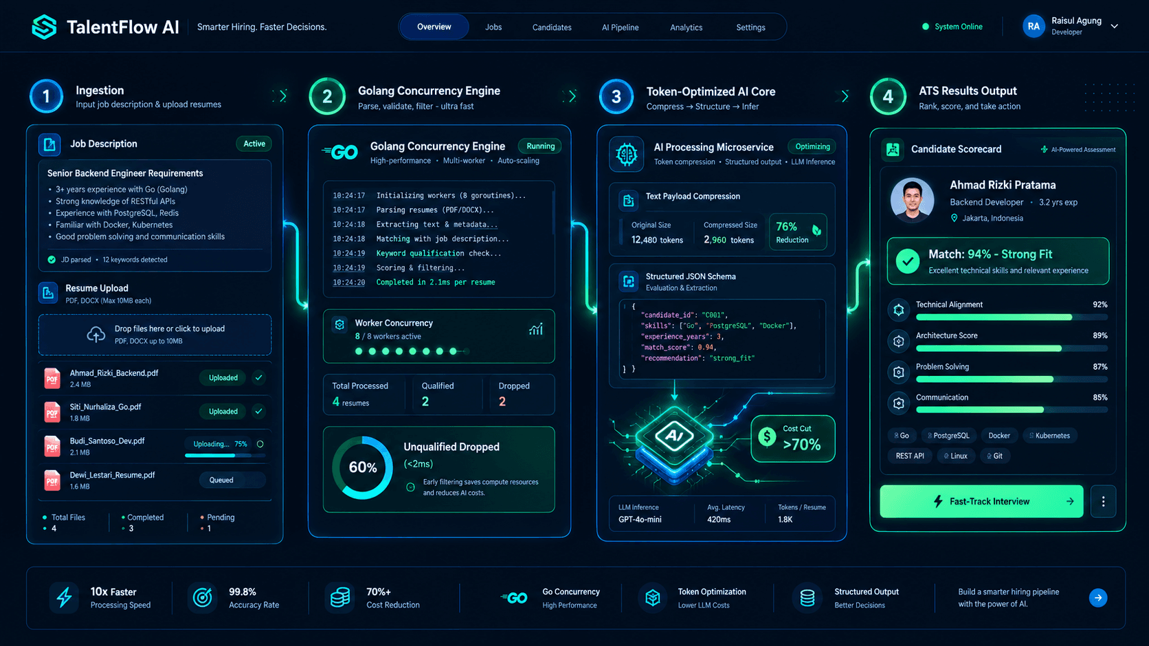 AI Candidate CV Screening Service